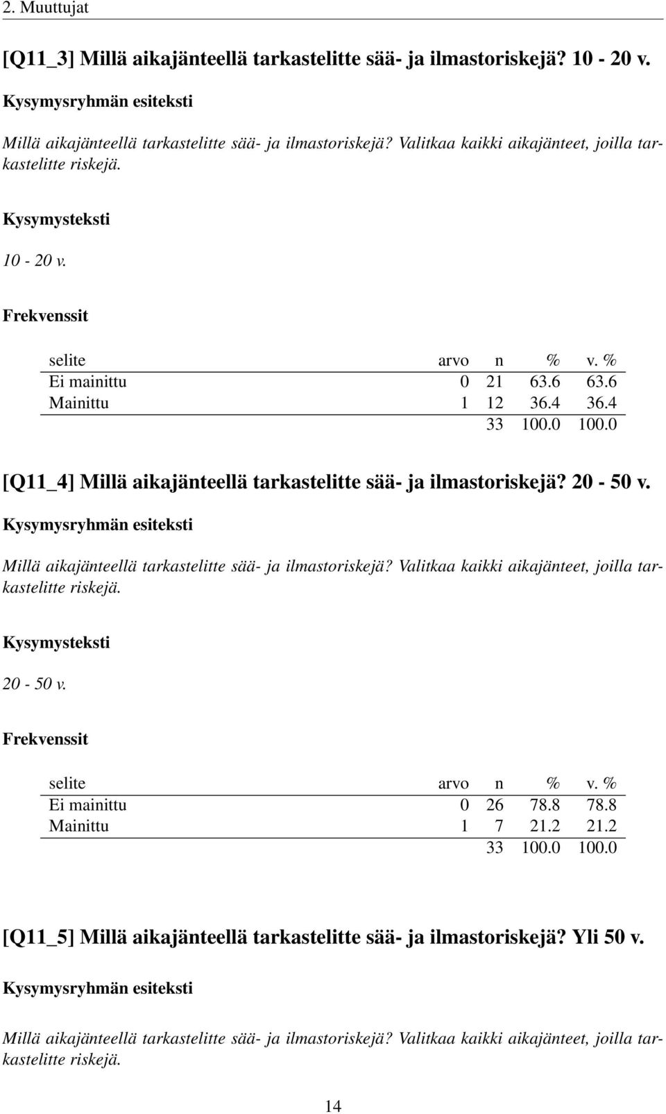 Millä aikajänteellä tarkastelitte sää- ja ilmastoriskejä? Valitkaa kaikki aikajänteet, joilla tarkastelitte riskejä. 20-50 v. Ei mainittu 0 26 78.8 78.8 Mainittu 1 7 21.2 21.