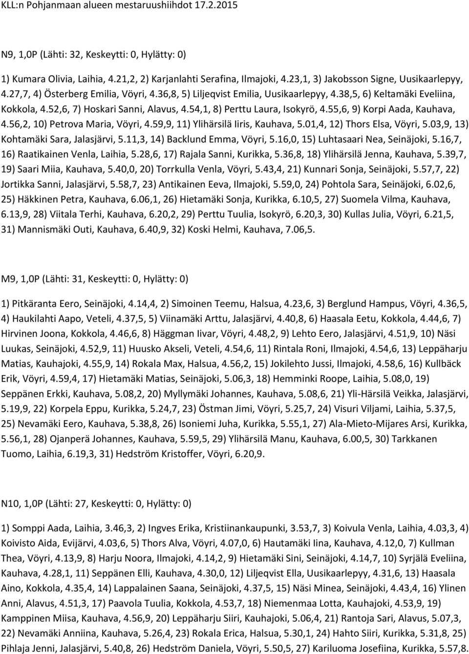 54,1, 8) Perttu Laura, Isokyrö, 4.55,6, 9) Korpi Aada, Kauhava, 4.56,2, 10) Petrova Maria, Vöyri, 4.59,9, 11) Ylihärsilä Iiris, Kauhava, 5.01,4, 12) Thors Elsa, Vöyri, 5.