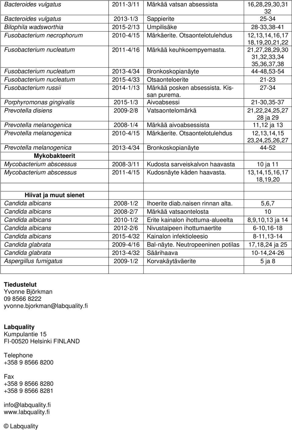 21,27,28,29,30 31,32,33,34 35,36,37,38 Fusobacterium nucleatum 2013-4/34 Bronkoskopianäyte 44-48,53-54 Fusobacterium nucleatum 2015-4/33 Otsaonteloerite 21-23 Fusobacterium russii 2014-1/13 Märkää