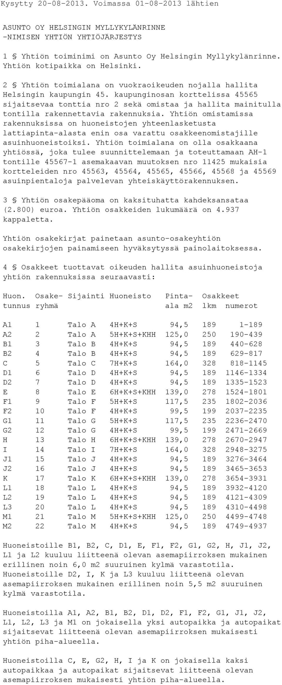 kaupunginosan korttelissa 45565 sijaitsevaa tonttia nro 2 sekä omistaa ja hallita mainitulla tontilla rakennettavia rakennuksia.