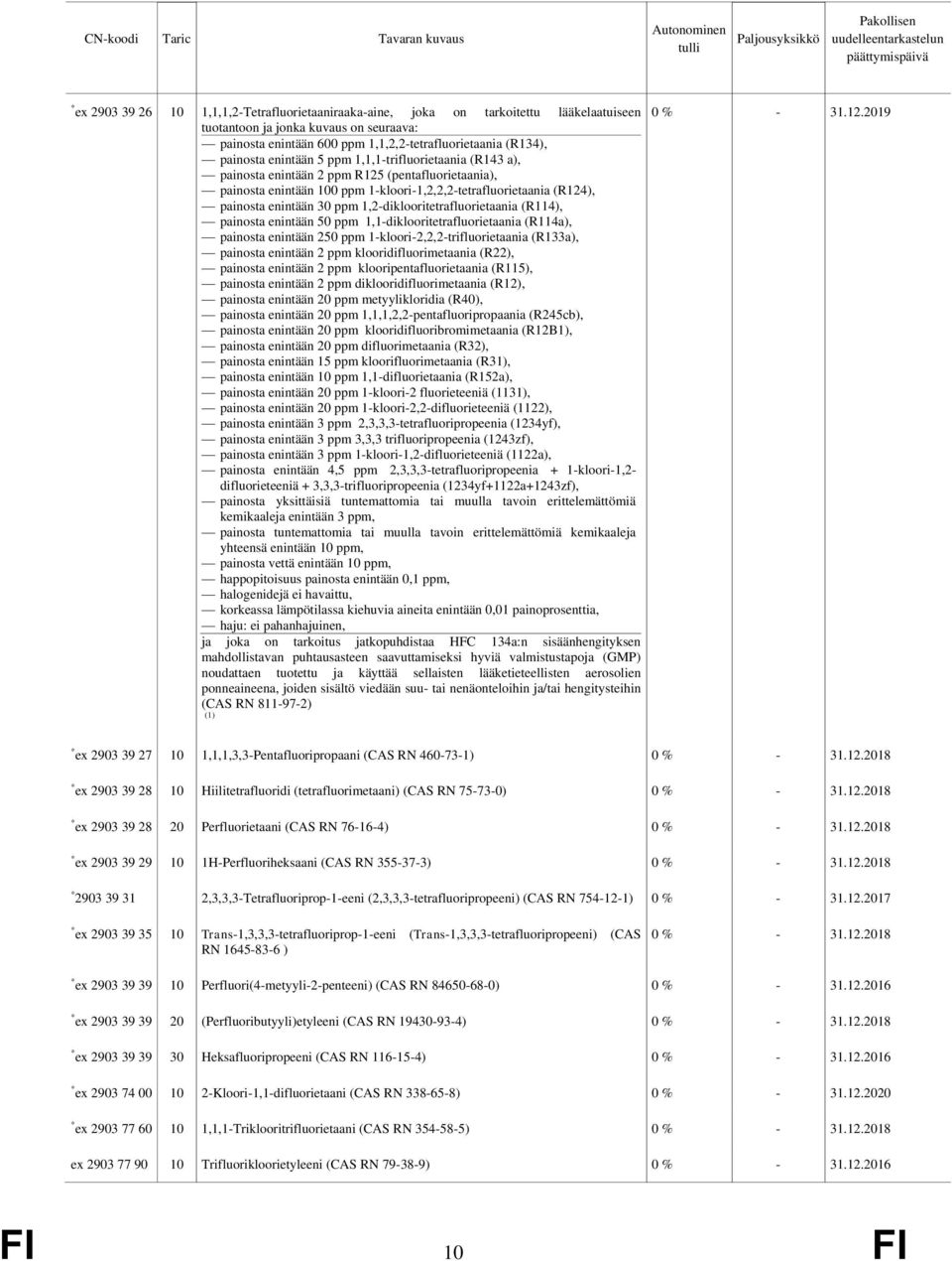 1,2-diklooritetrafluorietaania (R114), painosta enintään 50 ppm 1,1-diklooritetrafluorietaania (R114a), painosta enintään 250 ppm 1-kloori-2,2,2-trifluorietaania (R133a), painosta enintään 2 ppm