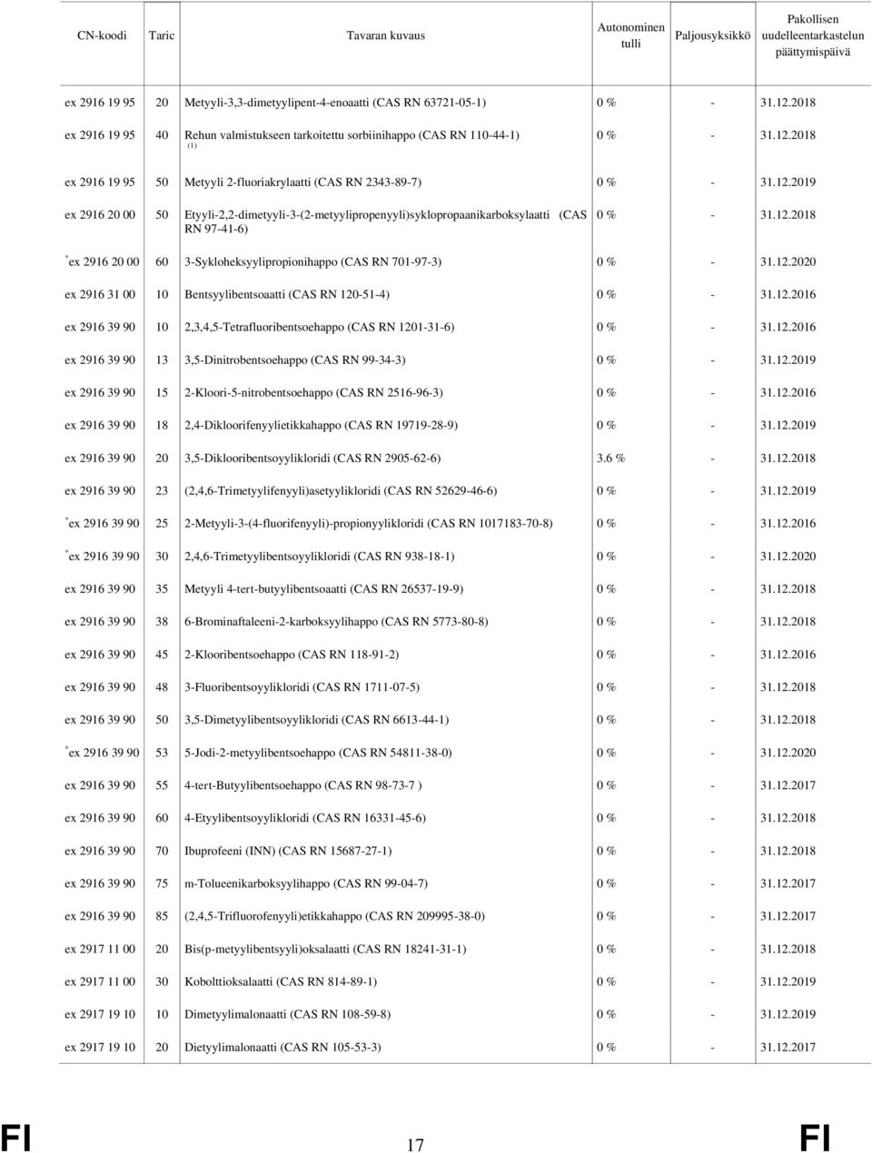 31 00 Bentsyylibentsoaatti (CAS RN 120-51-4) ex 2916 39 90 2,3,4,5-Tetrafluoribentsoehappo (CAS RN 1201-31-6) ex 2916 39 90 13 3,5-Dinitrobentsoehappo (CAS RN 99-34-3) ex 2916 39 90 15