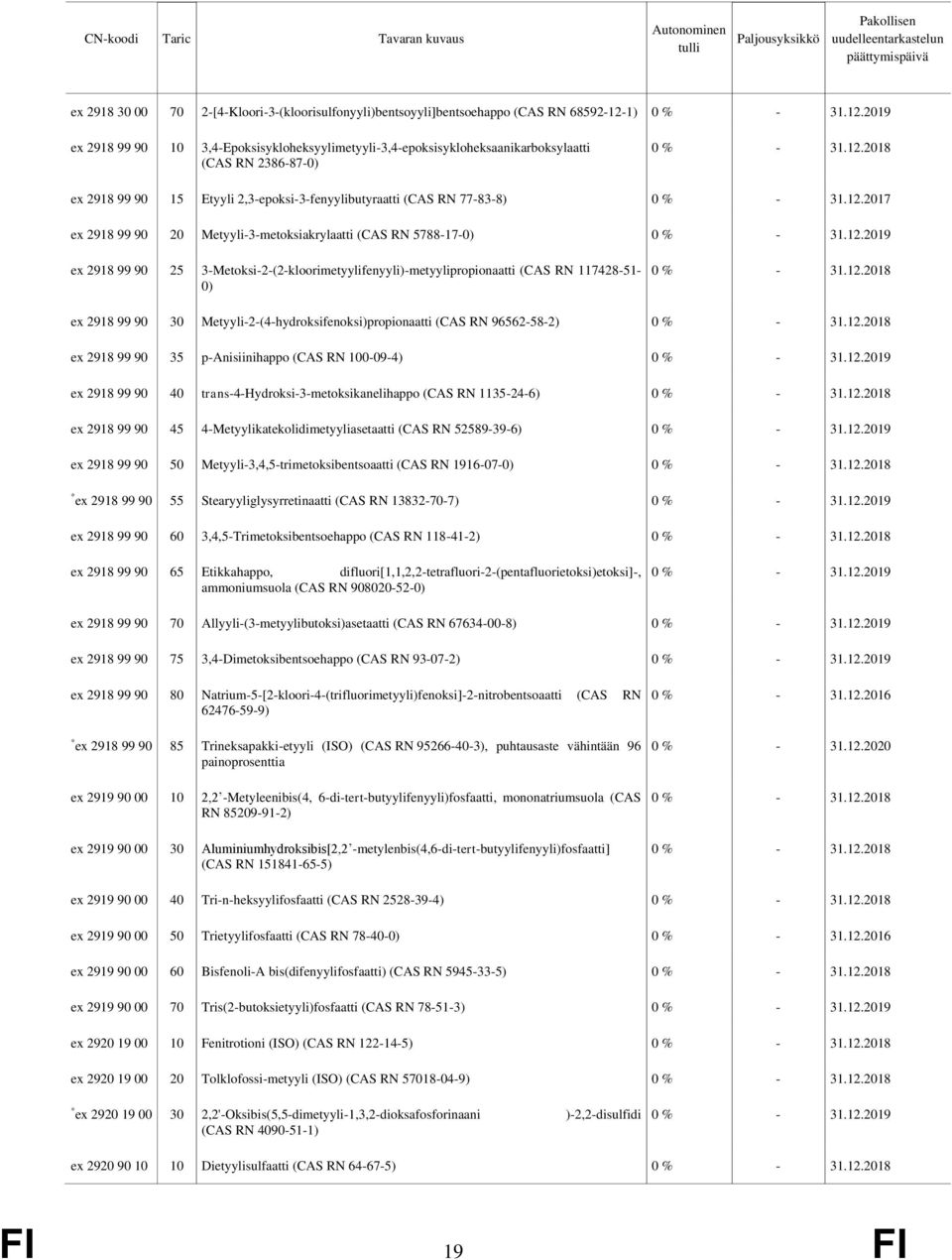 3-Metoksi-2-(2-kloorimetyylifenyyli)-metyylipropionaatti (CAS RN 117428-51- 0) ex 2918 99 90 30 Metyyli-2-(4-hydroksifenoksi)propionaatti (CAS RN 96562-58-2) ex 2918 99 90 35 p-anisiinihappo (CAS RN