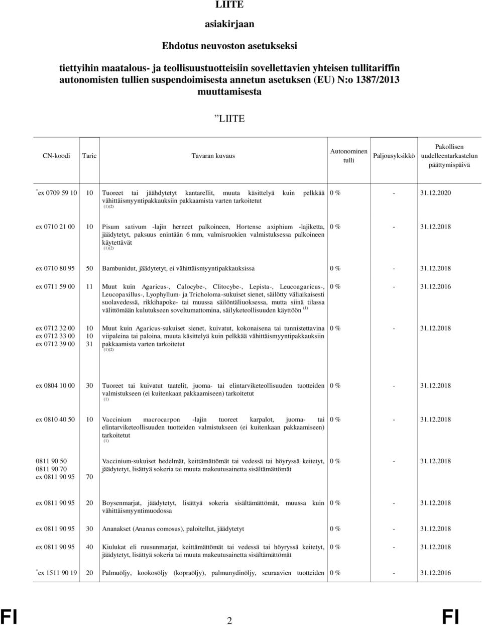 21 00 Pisum sativum -lajin herneet palkoineen, Hortense axiphium -lajiketta, jäädytetyt, paksuus enintään 6 mm, valmisruokien valmistuksessa palkoineen käytettävät (2) ex 07 80 95 50 Bambunidut,