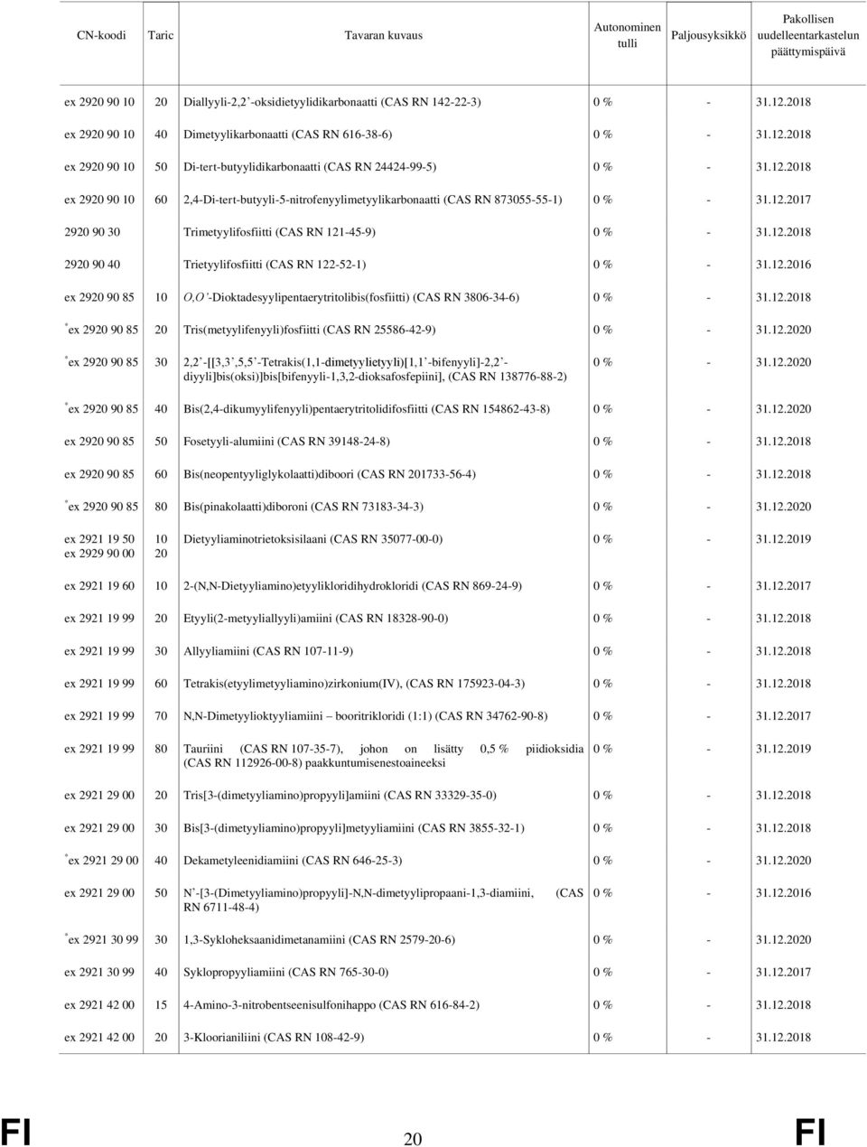 -Dioktadesyylipentaerytritolibis(fosfiitti) (CAS RN 3806-34-6) * ex 2920 90 85 20 Tris(metyylifenyyli)fosfiitti (CAS RN 25586-42-9) * ex 2920 90 85 30 2,2 -[[3,3,5,5