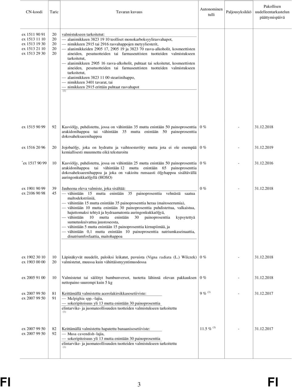 2905 16 rasva-alkoholit, puhtaat tai sekoitetut, kosmeettisten aineiden, pesutuotteiden tai farmaseuttisten tuotteiden valmistukseen tarkoitetut, alanimikkeen 3823 11 00 steariinihappo, nimikkeen