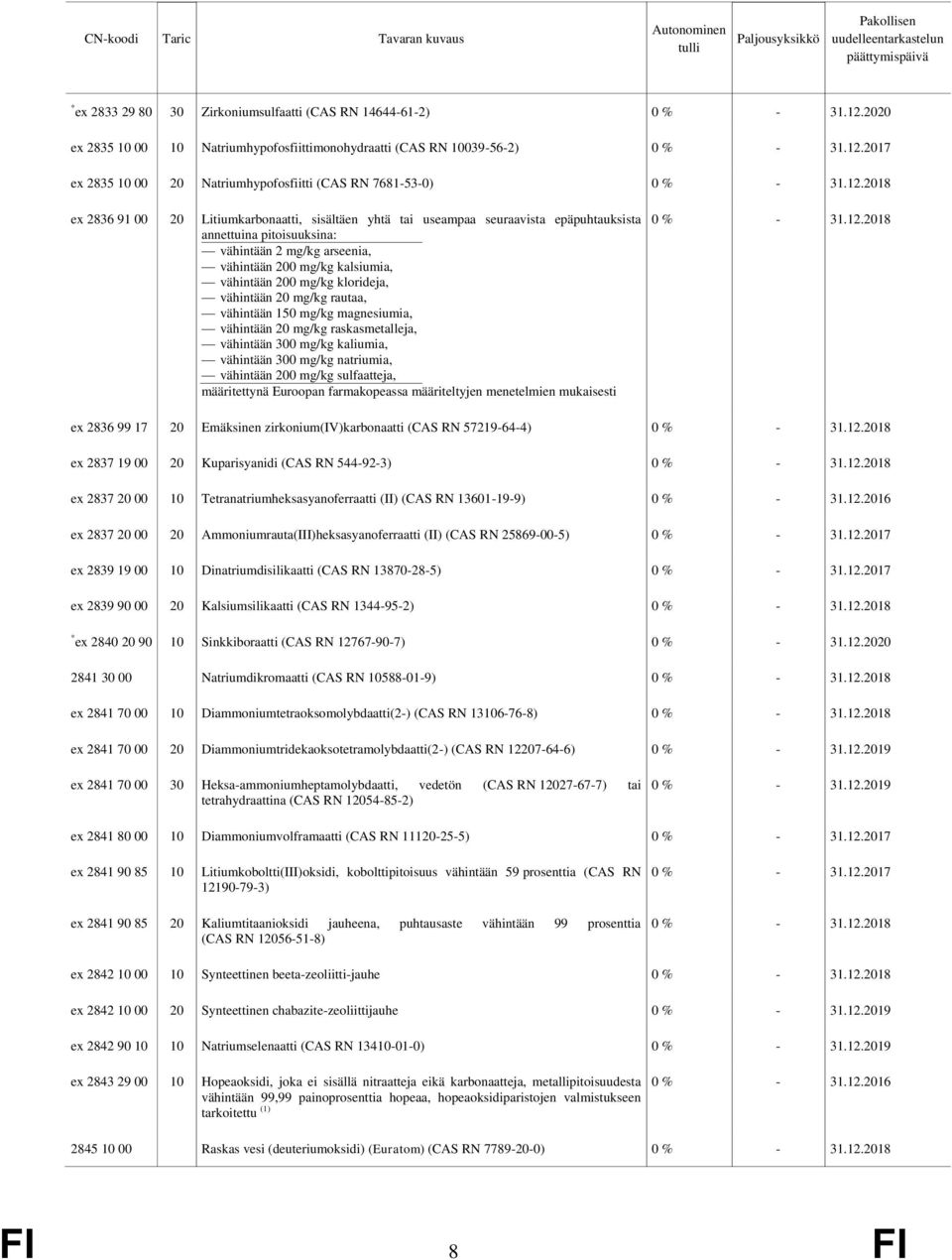 vähintään 20 mg/kg rautaa, vähintään 150 mg/kg magnesiumia, vähintään 20 mg/kg raskasmetalleja, vähintään 300 mg/kg kaliumia, vähintään 300 mg/kg natriumia, vähintään 200 mg/kg sulfaatteja,