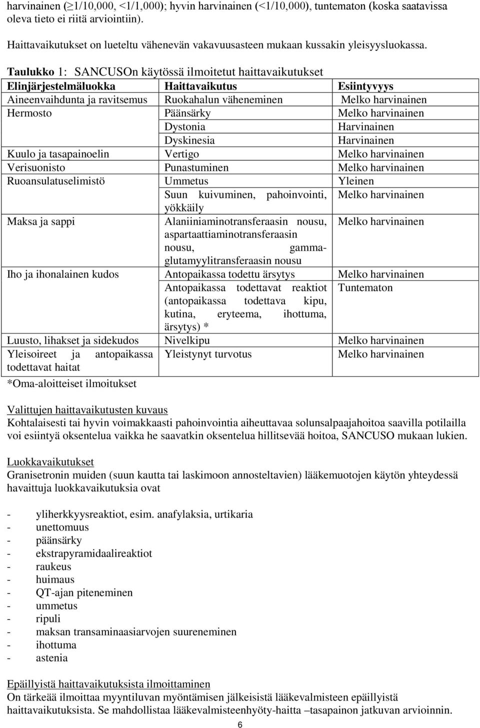 Taulukko 1: SANCUSOn käytössä ilmoitetut haittavaikutukset Elinjärjestelmäluokka Haittavaikutus Esiintyvyys Aineenvaihdunta ja ravitsemus Ruokahalun väheneminen Melko harvinainen Hermosto Päänsärky