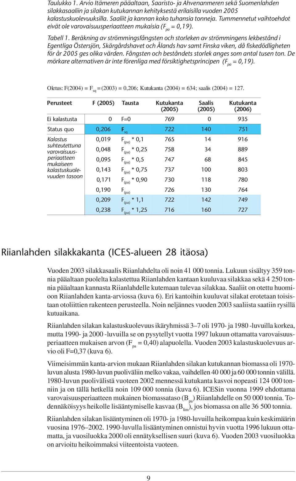 Beräkning av strömmingsfångsten och storleken av strömmingens lekbestånd i Egentliga Östersjön, Skärgårdshavet och Ålands hav samt Finska viken, då fiskedödligheten för år 25 ges olika värden.