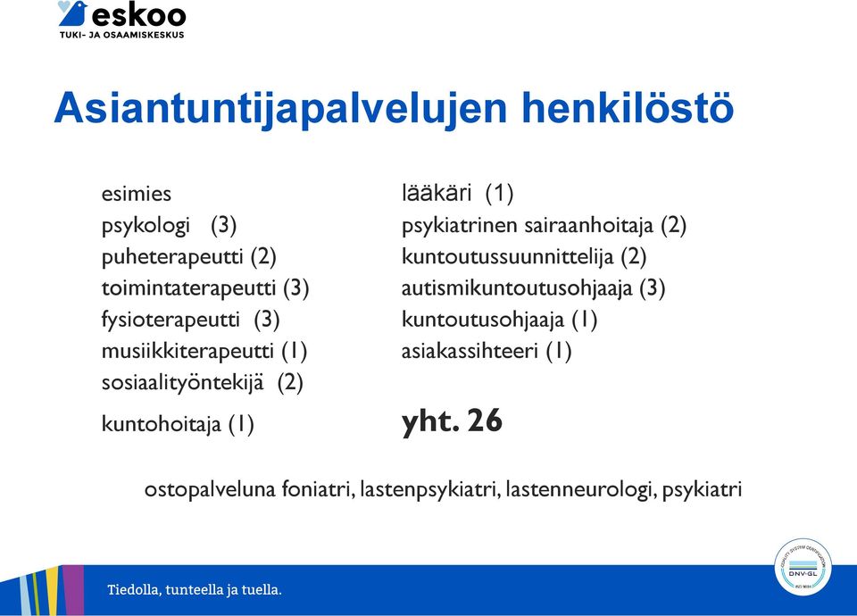 (3) fysioterapeutti (3) kuntoutusohjaaja (1) musiikkiterapeutti (1) asiakassihteeri (1)