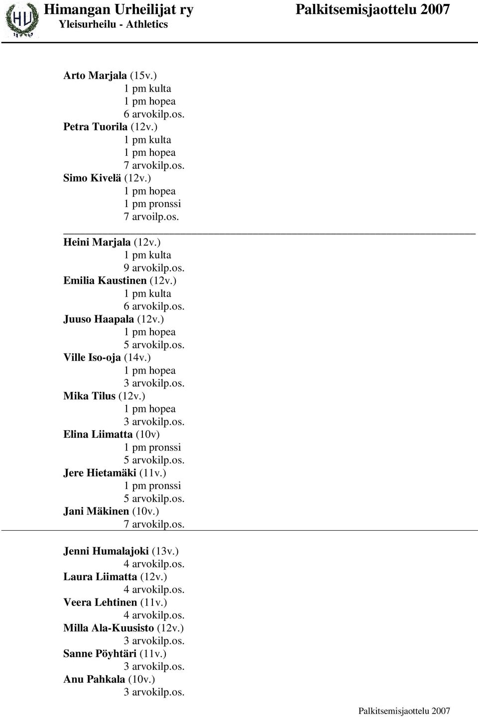 ) Elina Liimatta (10v) 5 arvokilp.os. Jere Hietamäki (11v.) 5 arvokilp.os. Jani Mäkinen (10v.) 7 arvokilp.os. Jenni Humalajoki (13v.