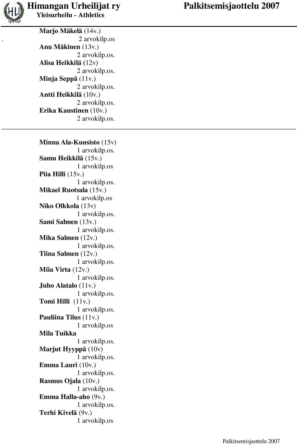 ) Niko Olkkola (13v) Sami Salmen (13v.) Mika Salmen (12v.) Tiina Salmen (12v.) Miia Virta (12v.) Juho Alatalo (11v.