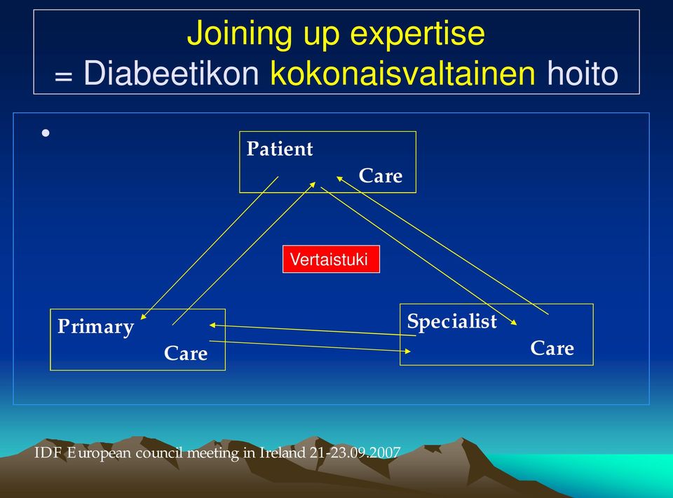 Vertaistuki Primary Care Specialist Care