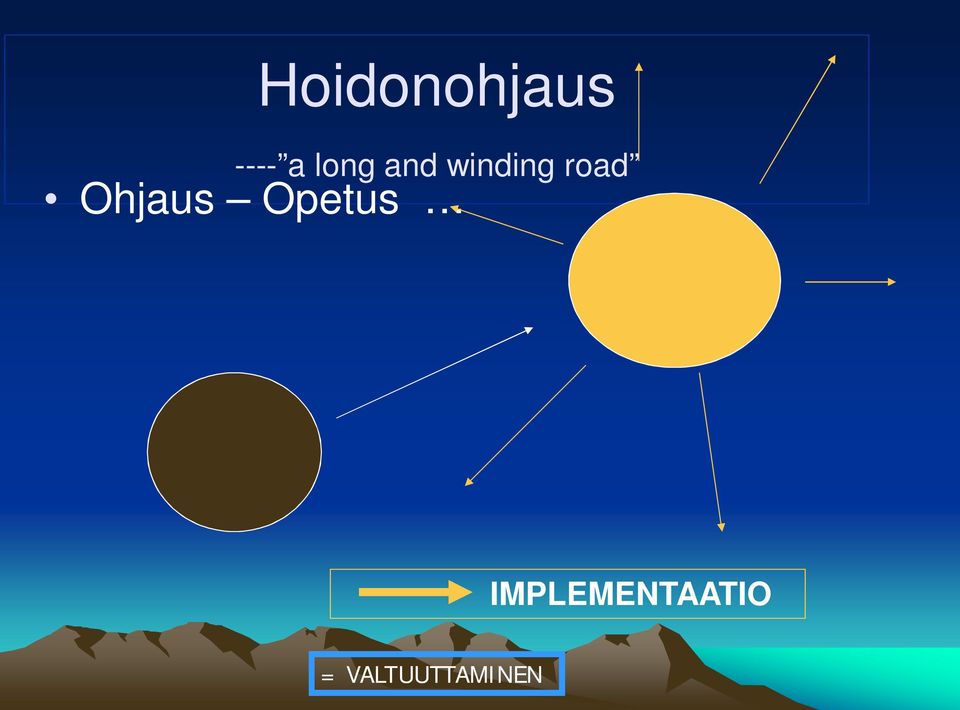 Ohjaus Opetus