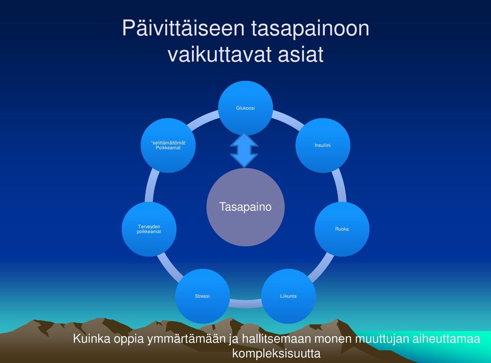 poikkeamat Ruoka Stressi Liikunta Kuinka oppia