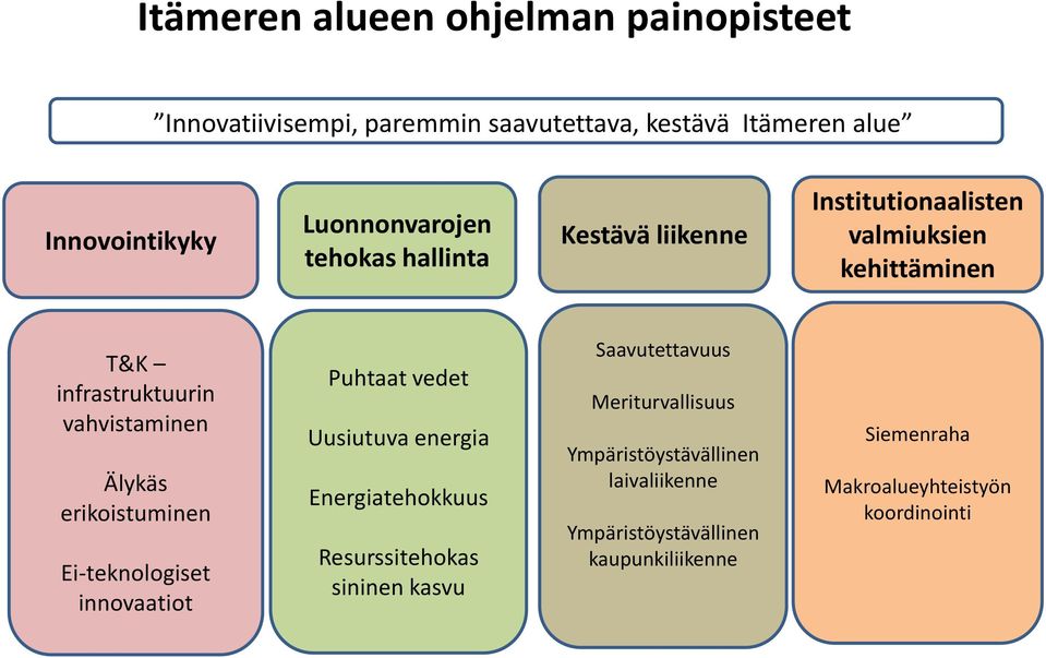 erikoistuminen Ei-teknologiset innovaatiot Puhtaat vedet Uusiutuva energia Energiatehokkuus Resurssitehokas sininen kasvu