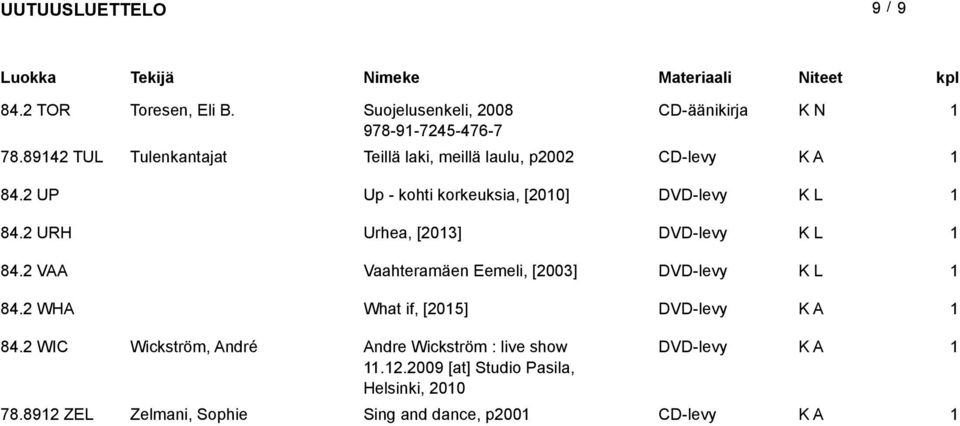 URH Urhea, [03] 84. VAA Vaahteramäen Eemeli, [003] 84. WHA What if, [05] DVD-levy 84.