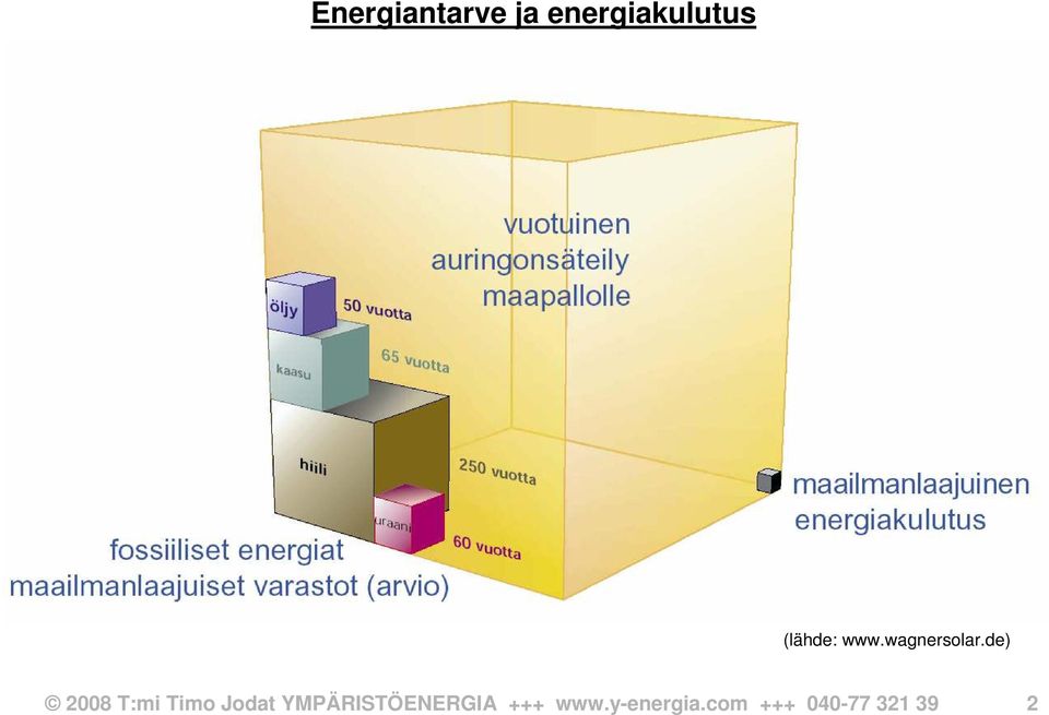 de) 2008 T:mi Timo Jodat