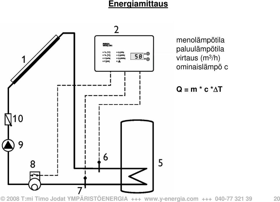 ominaislämpö c Q = m * c * T 2008 T:mi