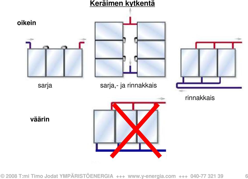 väärin 2008 T:mi Timo Jodat