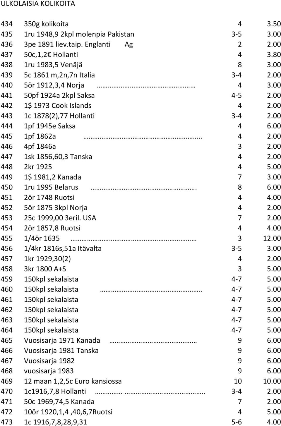 00 445 1pf 1862a.. 4 2.00 446 4pf 1846a 3 2.00 447 1sk 1856,60,3 Tanska 4 2.00 448 2kr 1925 4 5.00 449 1$ 1981,2 Kanada 7 3.00 450 1ru 1995 Belarus. 8 6.00 451 2ör 1748 Ruotsi 4 4.