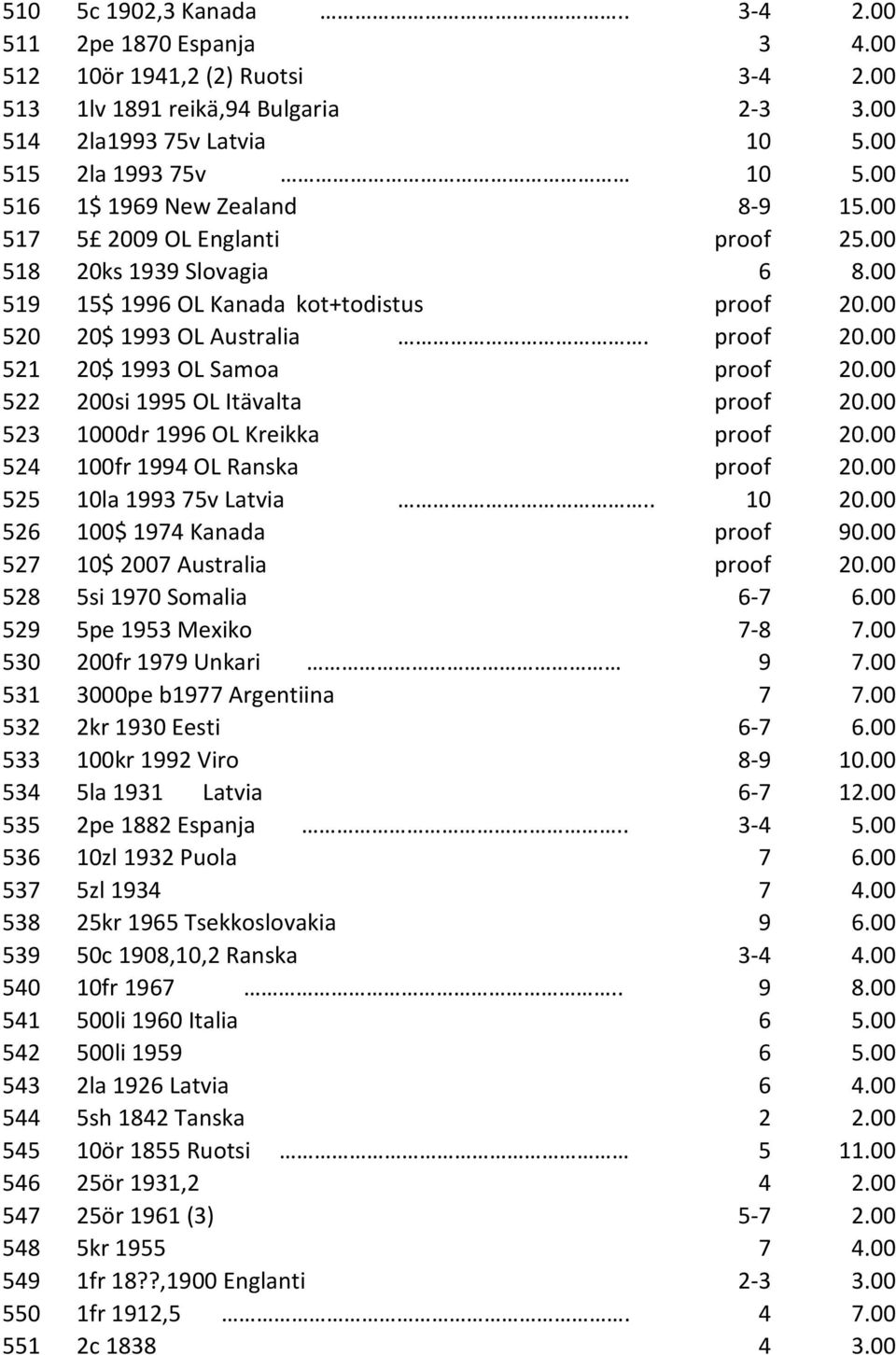 00 522 200si 1995 OL Itävalta proof 20.00 523 1000dr 1996 OL Kreikka proof 20.00 524 100fr 1994 OL Ranska proof 20.00 525 10la 1993 75v Latvia.. 10 20.00 526 100$ 1974 Kanada proof 90.