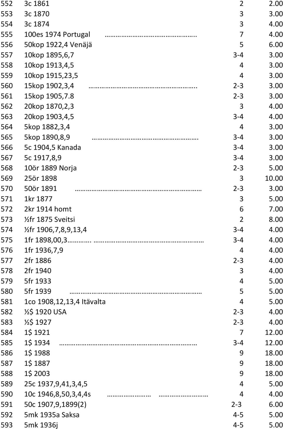 00 567 5c 1917,8,9 3-4 3.00 568 10ör 1889 Norja 2-3 5.00 569 25ör 1898 3 10.00 570 50ör 1891 2-3 3.00 571 1kr 1877 3 5.00 572 2kr 1914 homt 6 7.00 573 ½fr 1875 Sveitsi 2 8.