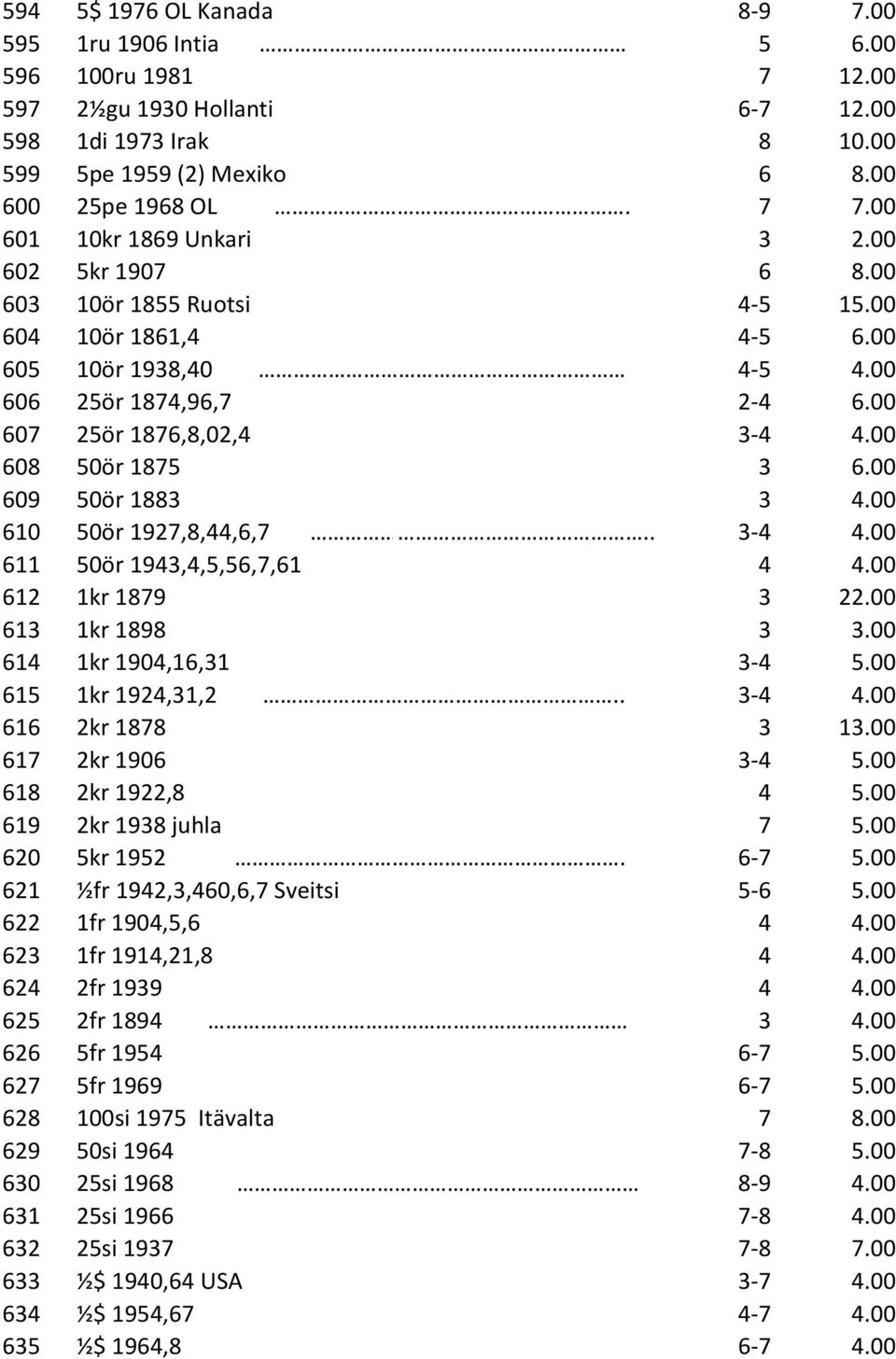 00 608 50ör 1875 3 6.00 609 50ör 1883 3 4.00 610 50ör 1927,8,44,6,7.... 3-4 4.00 611 50ör 1943,4,5,56,7,61 4 4.00 612 1kr 1879 3 22.00 613 1kr 1898 3 3.00 614 1kr 1904,16,31 3-4 5.