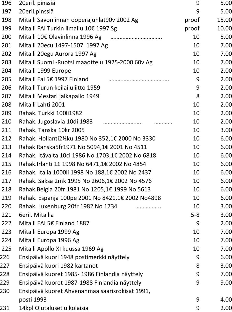 00 204 Mitalli 1999 Europe 10 2.00 205 Mitalli Fai 5 1997 Finland. 9 2.00 206 Mitalli Turun keilailuliitto 1959 9 2.00 207 Mitalli Mestari jalkapallo 1949 8 2.00 208 Mitalli Lahti 2001 10 2.