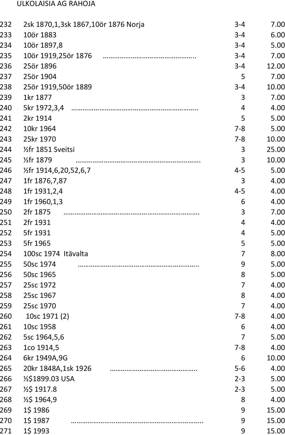 00 246 ½fr 1914,6,20,52,6,7 4-5 5.00 247 1fr 1876,7,87 3 4.00 248 1fr 1931,2,4 4-5 4.00 249 1fr 1960,1,3 6 4.00 250 2fr 1875. 3 7.00 251 2fr 1931 4 4.00 252 5fr 1931 4 5.00 253 5fr 1965 5 5.