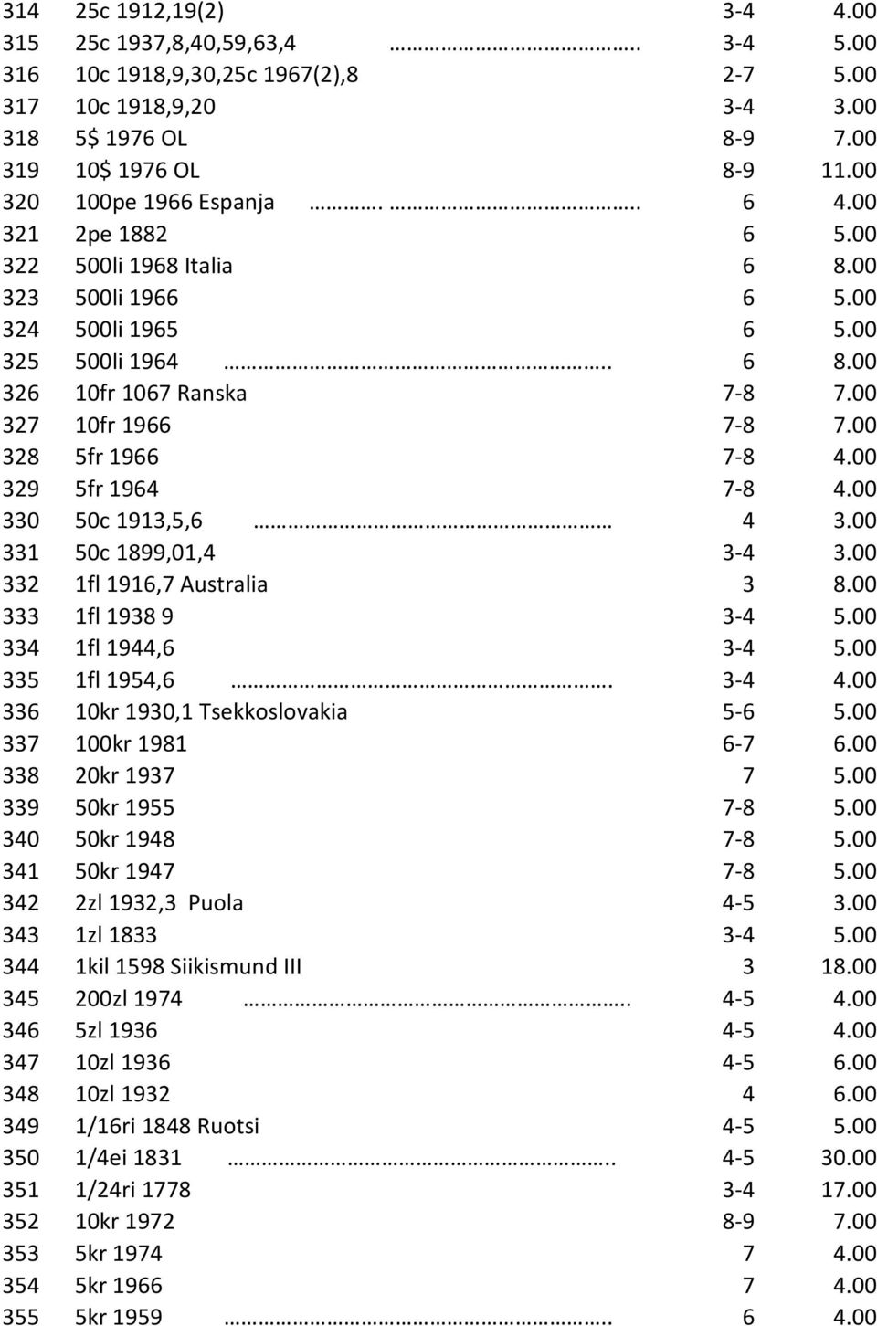 00 327 10fr 1966 7-8 7.00 328 5fr 1966 7-8 4.00 329 5fr 1964 7-8 4.00 330 50c 1913,5,6 4 3.00 331 50c 1899,01,4 3-4 3.00 332 1fl 1916,7 Australia 3 8.00 333 1fl 1938 9 3-4 5.00 334 1fl 1944,6 3-4 5.