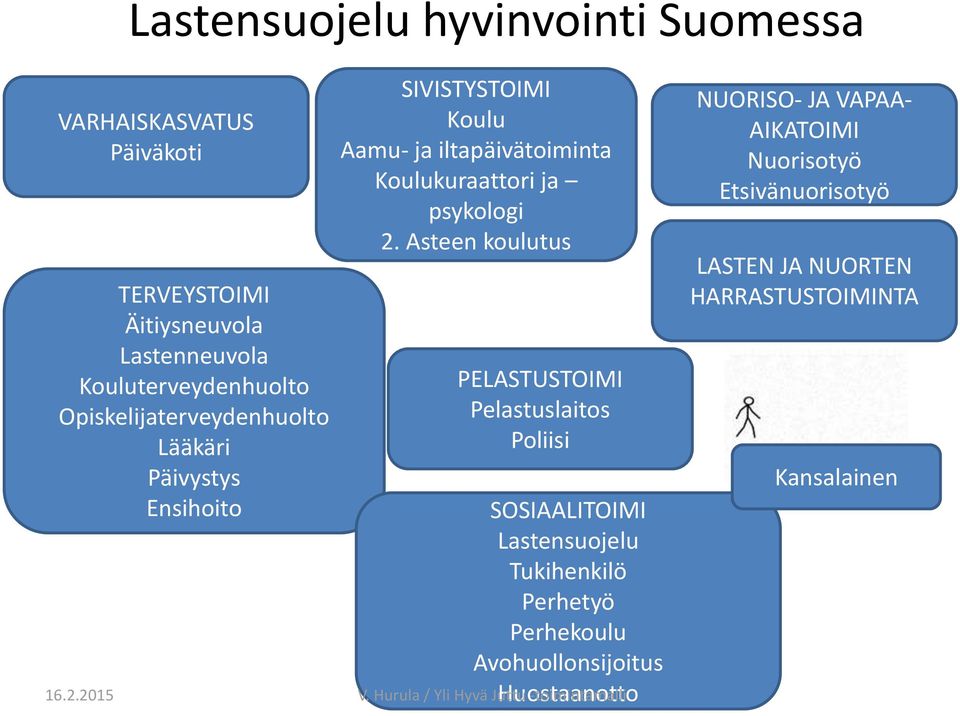 psykologi 2.