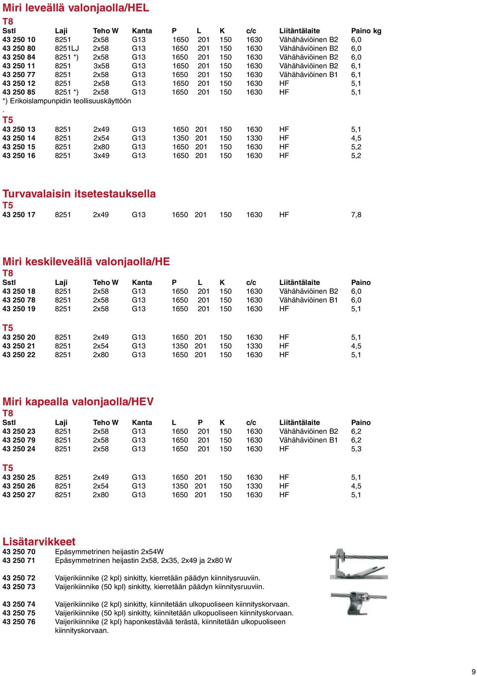 Vähähäviöinen B1 6,1 43 250 12 8251 2x58 G13 1650 201 150 1630 HF 5,1 43 250 85 8251 *) 2x58 G13 1650 201 150 1630 HF 5,1 *) Erikoislampunpidin teollisuuskäyttöön.