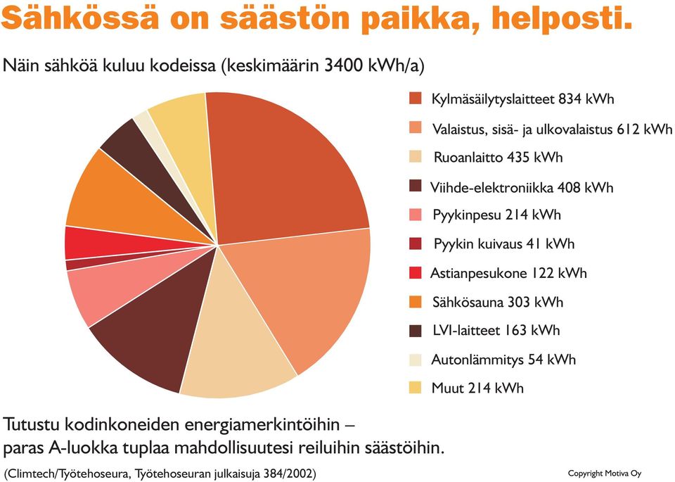 mahdollisuutesi reiluihin säästöihin.