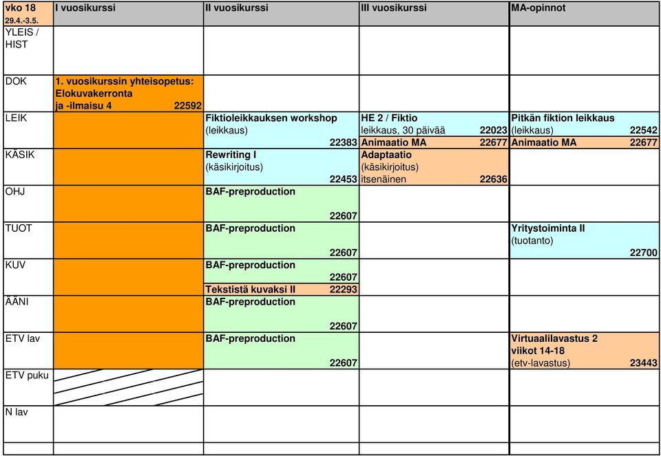 22023 (leikkaus) 22542 22383 Animaatio MA 22677 Animaatio MA 22677 KÄSIK Rewriting I Adaptaatio (käsikirjoitus) OHJ BAF-preproduction (käsikirjoitus) 22453 itsenäinen