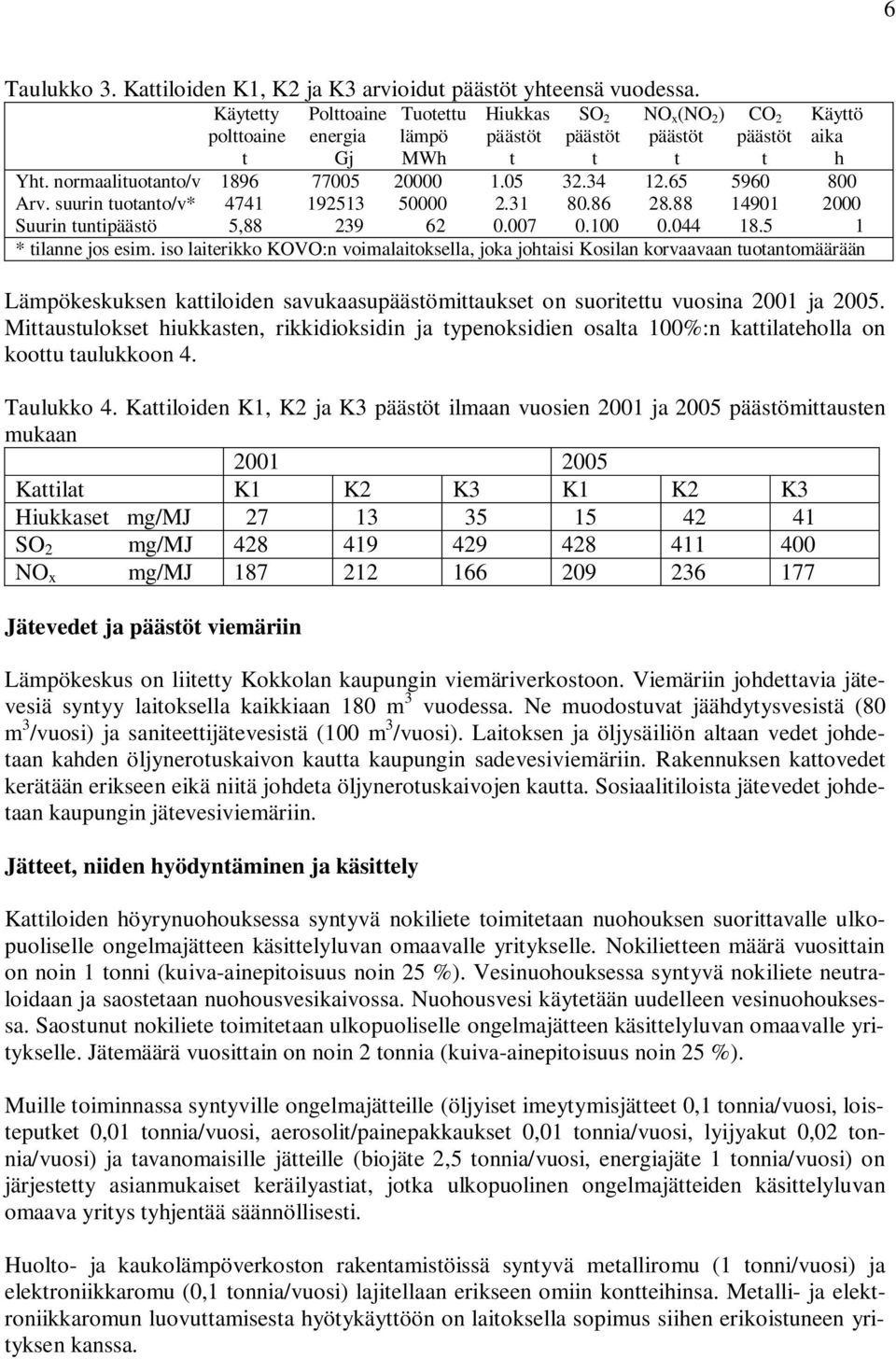 34 12.65 5960 800 Arv. suurin tuotanto/v* 4741 192513 50000 2.31 80.86 28.88 14901 2000 Suurin tuntipäästö 5,88 239 62 0.007 0.100 0.044 18.5 1 * tilanne jos esim.
