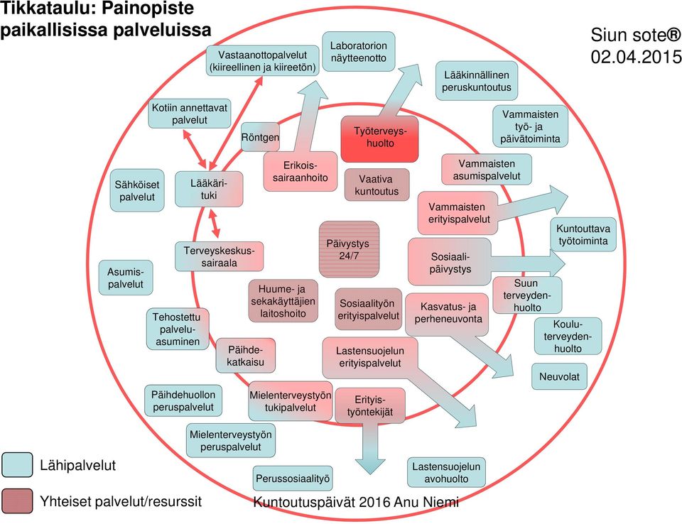 Huume- ja sekakäyttäjien laitoshoito Mielenterveystyön tukipalvelut Päivystys 24/7 Vaativa kuntoutus Sosiaalityön erityispalvelut Lastensuojelun erityispalvelut Vammaisten asumispalvelut Vammaisten