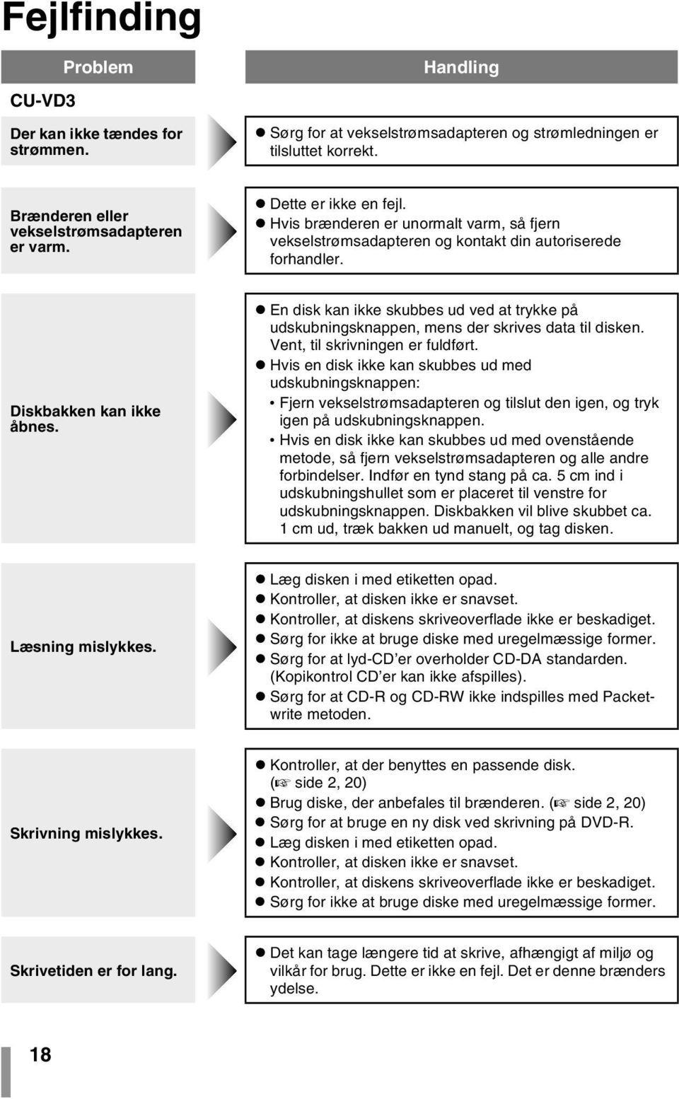 En disk kan ikke skubbes ud ved at trykke på udskubningsknappen, mens der skrives data til disken. Vent, til skrivningen er fuldført.