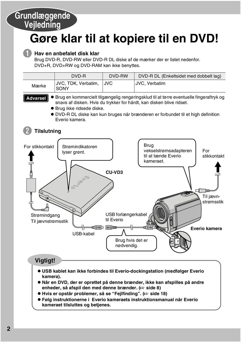 Mærke Advarsel DVD-R DVD-RW DVD-R DL (Enkeltsidet med dobbelt lag) JVC, TDK, Verbatim, JVC JVC, Verbatim SONY Brug en kommercielt tilgængelig rengøringsklud til at tørre eventuelle fingeraftryk og