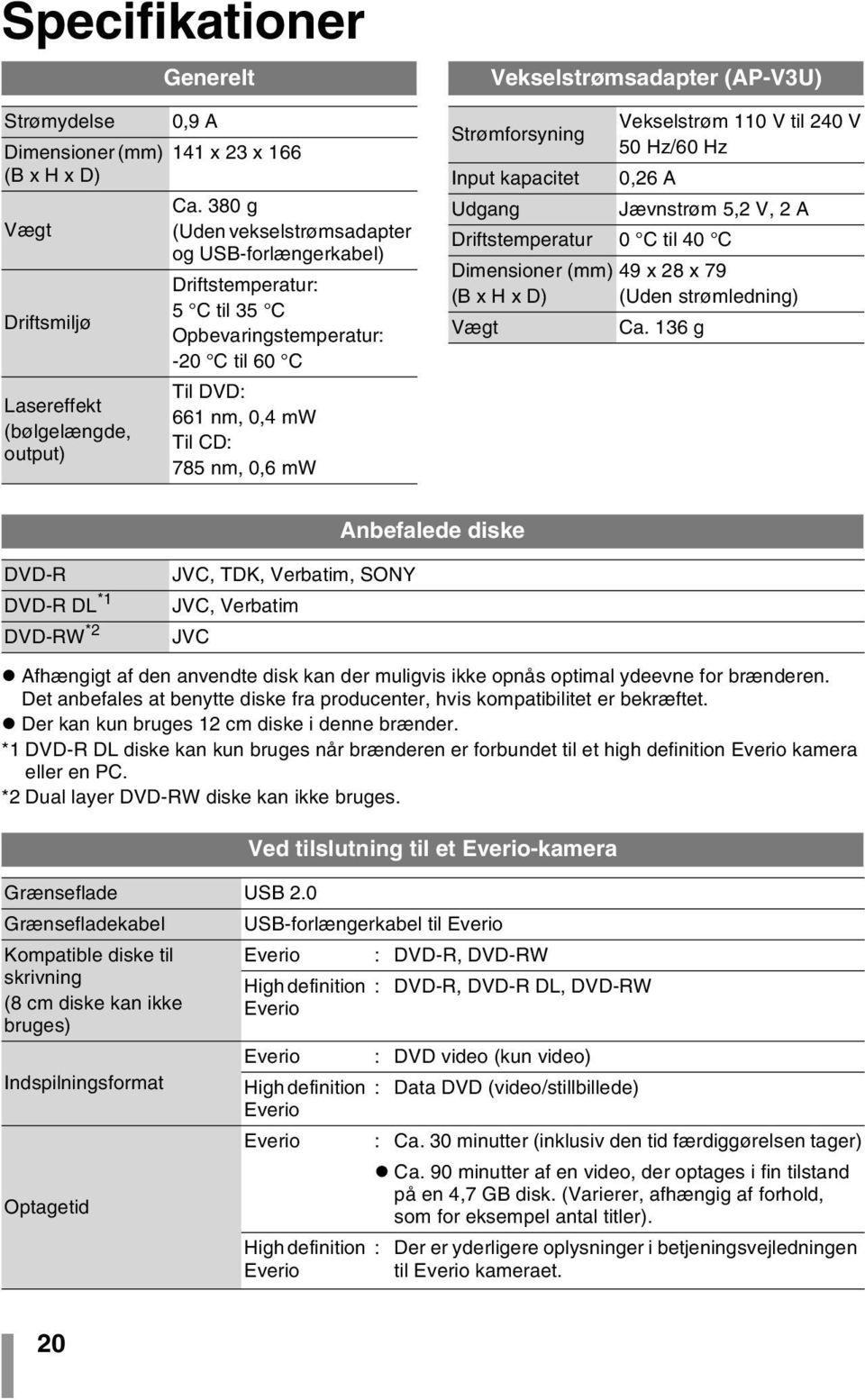 Strømforsyning Vekselstrøm 110 V til 240 V 50 Hz/60 Hz Input kapacitet 0,26 A Udgang Jævnstrøm 5,2 V, 2 A Driftstemperatur 0 C til 40 C Dimensioner (mm) 49 x 28 x 79 (B x H x D) (Uden strømledning)