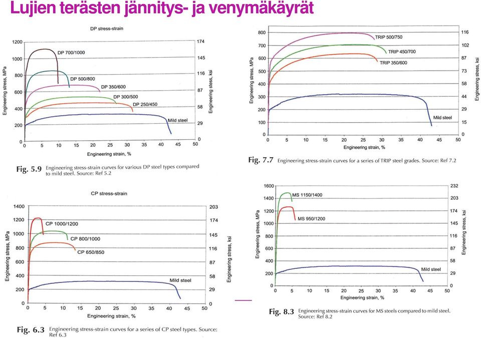 jännitys-