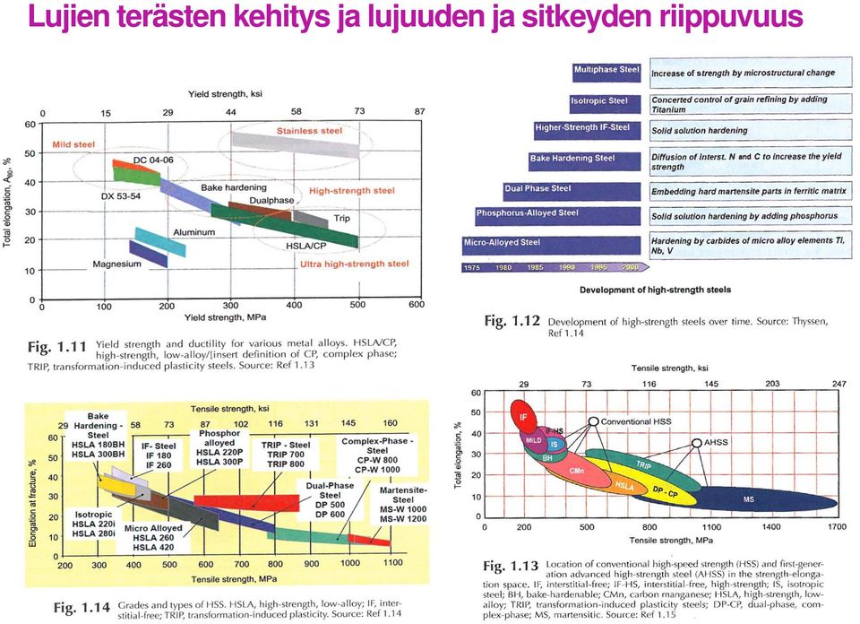 kehitys ja