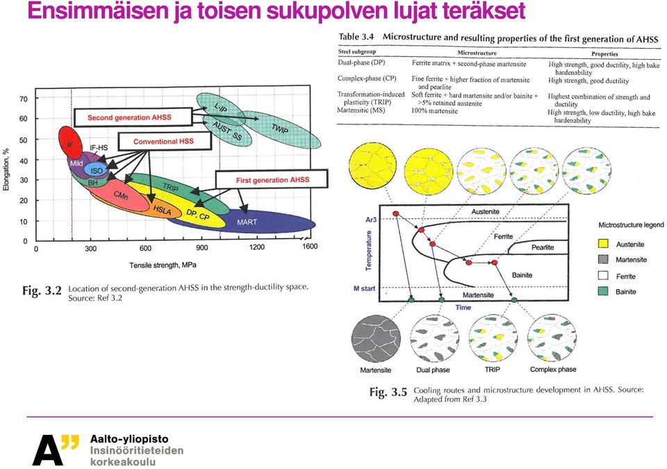 sukupolven