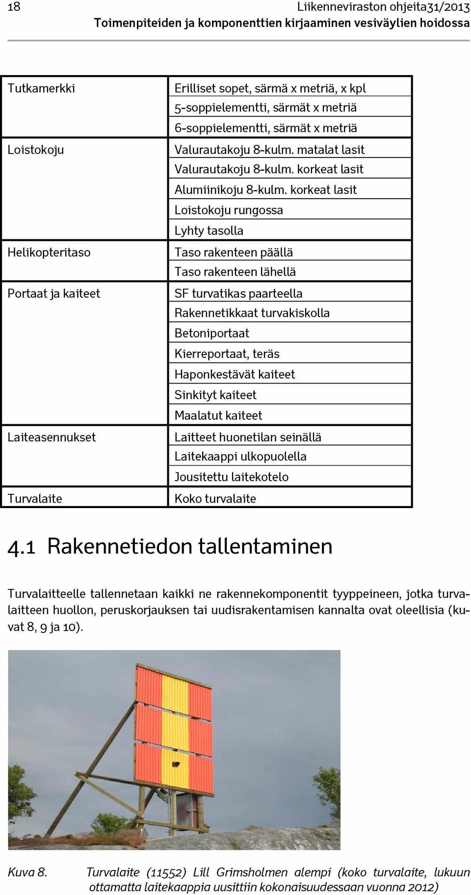korkeat lasit Loistokoju rungossa Lyhty tasolla Taso rakenteen päällä Taso rakenteen lähellä SF turvatikas paarteella Rakennetikkaat turvakiskolla Betoniportaat Kierreportaat, teräs Haponkestävät