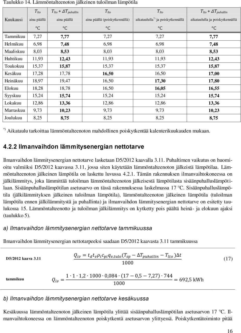 poiskytkennällä aikataululla ja poiskytkennällä C C C C C Tammikuu 7,27 7,77 7,27 7,27 7,77 Helmikuu 6,98 7,48 6,98 6,98 7,48 Maaliskuu 8,03 8,53 8,03 8,03 8,53 Huhtikuu 11,93 12,43 11,93 11,93 12,43