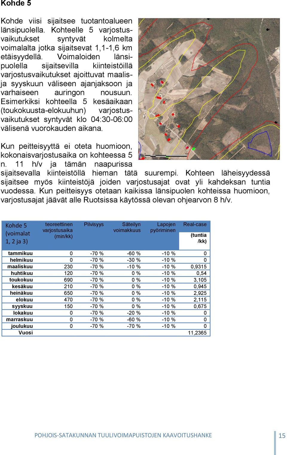 Esimerkiksi kohteella 5 kesäaikaan (toukokuusta-elokuuhun) varjostusvaikutukset syntyvät klo 04:30-06:00 välisenä vuorokauden aikana.