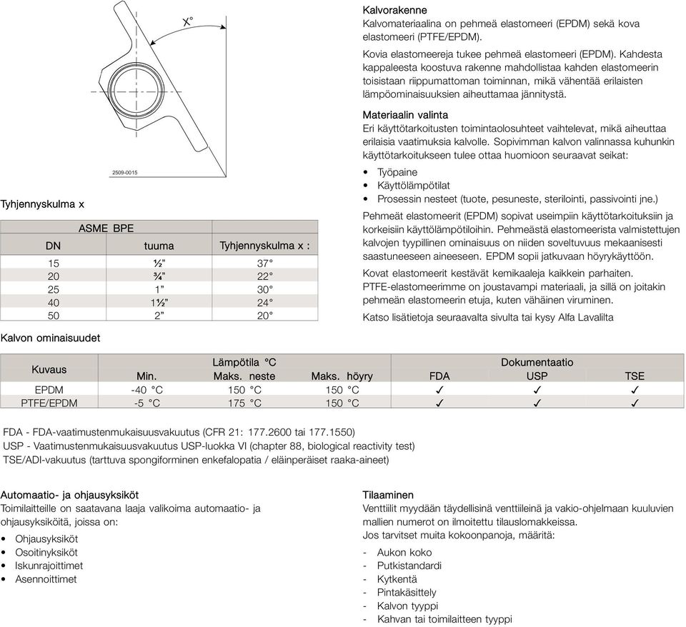 Tyhjennyskulma x 259-15 ASME BPE DN tuuma Tyhjennyskulma x : 15 ½ 37 2 ¾ 22 25 1 3 4 1½ 24 5 2 2 Materiaalin valinta Eri käyttötarkoitusten toimintaolosuhteet vaihtelevat, mikä aiheuttaa erilaisia