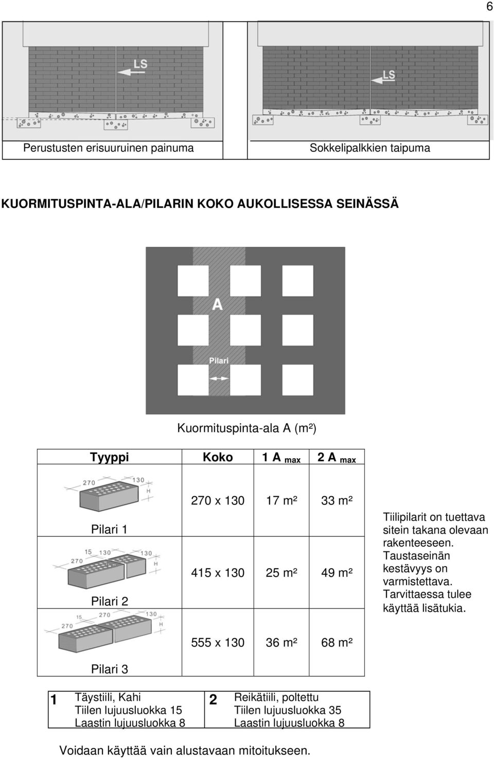 rakenteeseen. Taustaseinän kestävyys on varmistettava. Tarvittaessa tulee käyttää lisätukia.