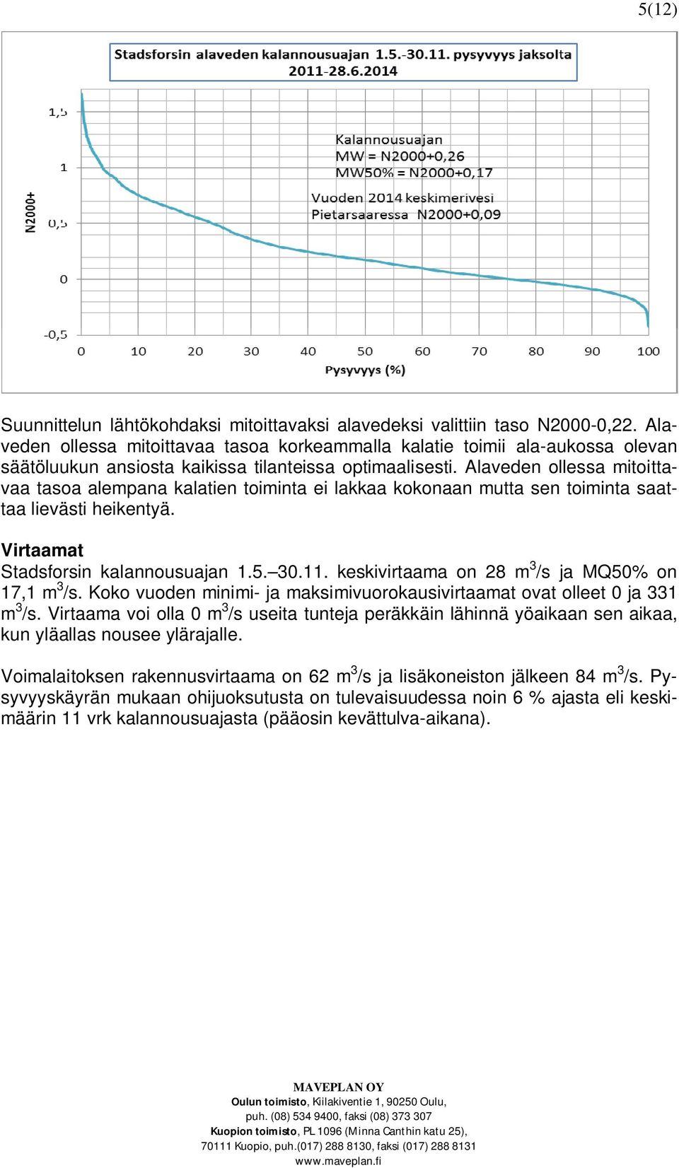 Alaveden ollessa mitoittavaa tasoa alempana kalatien toiminta ei lakkaa kokonaan mutta sen toiminta saattaa lievästi heikentyä. Virtaamat Stadsforsin kalannousuajan 1.5. 30.11.