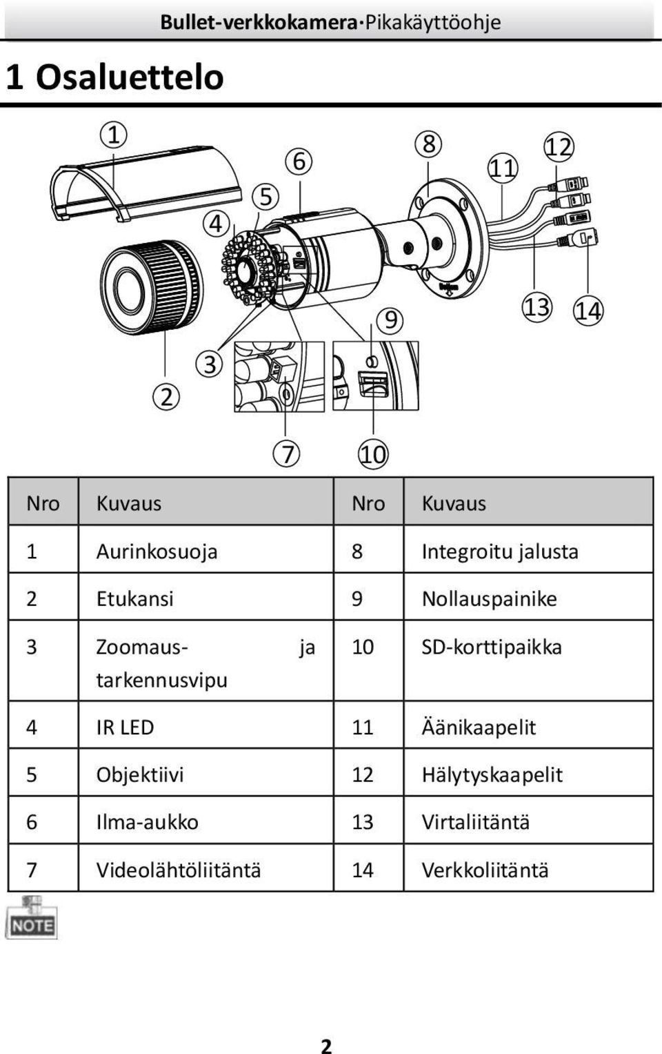 Zoomaus- ja tarkennusvipu 10 SD-korttipaikka 4 IR LED 11 Äänikaapelit 5 Objektiivi